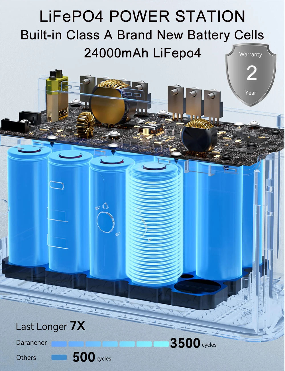 100W Portable Power Station